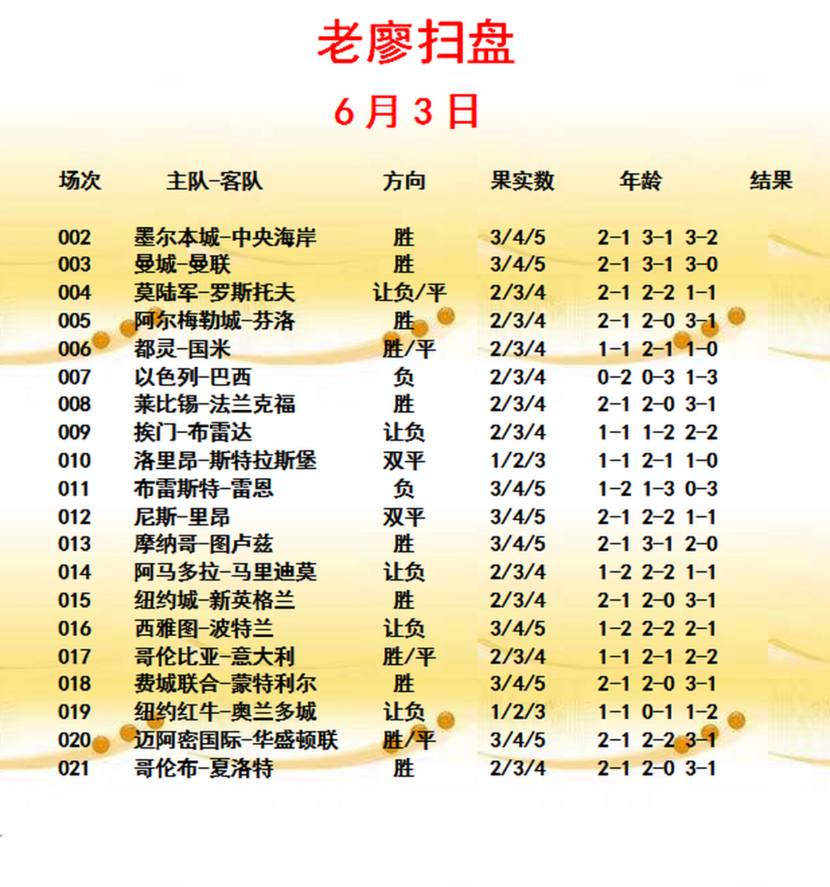 里昂球队险胜斯特拉斯堡，夺得积分榜头名的简单介绍