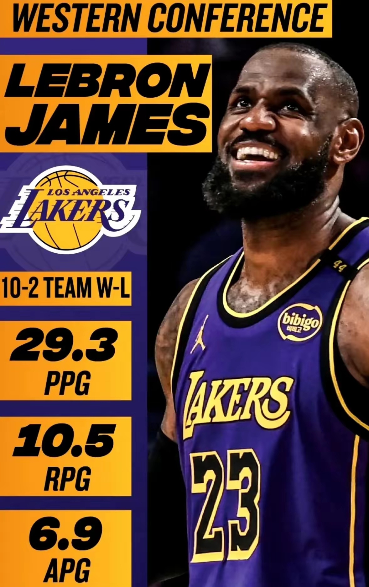 詹姆斯爆发新星，火箭刷新纪录，球队未来可期球队迎来希望！